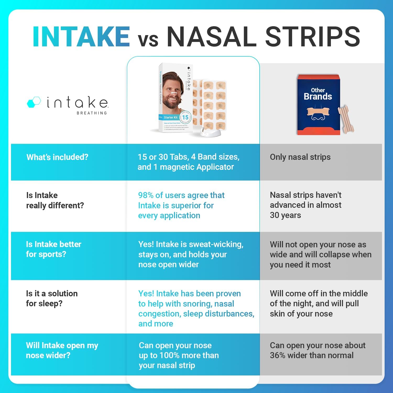 👃🏻 Intag Andning Nasal👃🏻 🎐Strip🎐 Startkit (🔔30 Count🔔) 