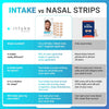 👃🏻 Intag Andning Nasal👃🏻 🎐Strip🎐 Startkit (🔔30 Count🔔) 